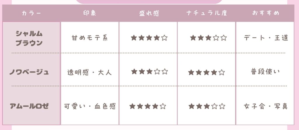 Quprié（キュプリエ）カラコン　比較表